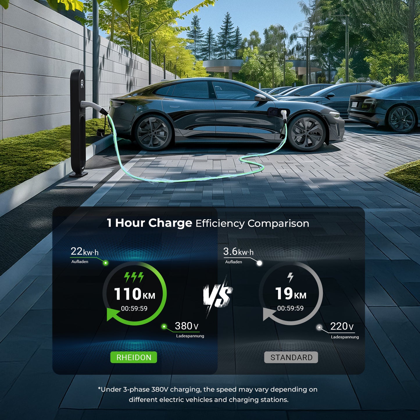 Mangueira de carregamento RHEIDON TECH 22kW