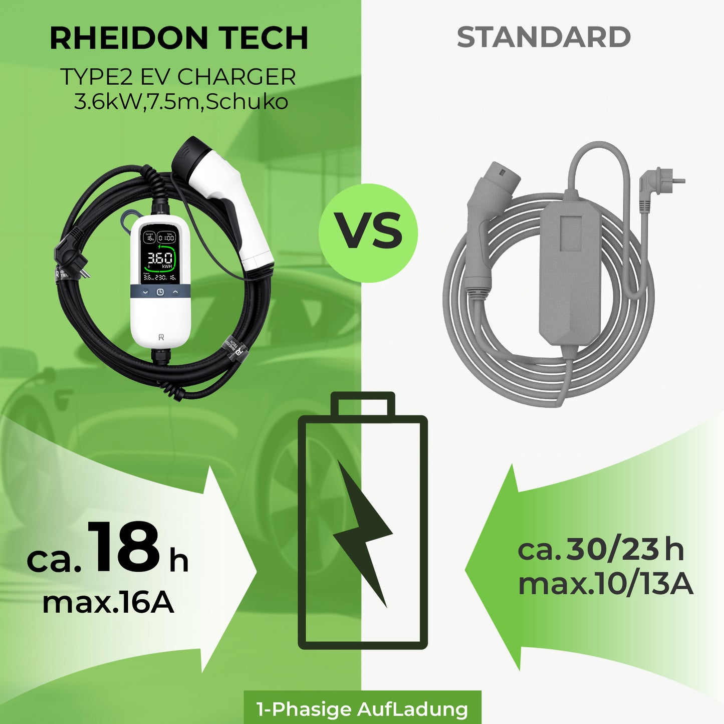 RHEIDON TECH 3,6kW CARGADOR PORTÁTIL TIPO 2, 7.5 M de Cable, IP65, Enchufe Schuko